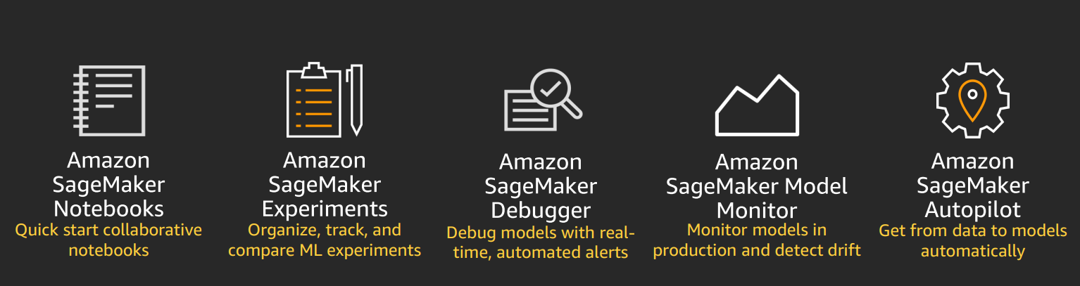 AWS Sagemaker Studio • Cloud InfoNow