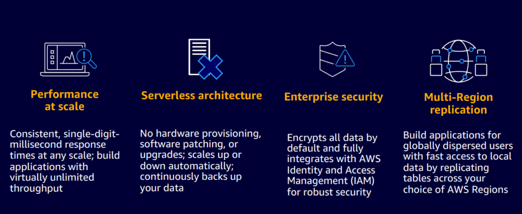 Access Local Dynamodb Grossseven